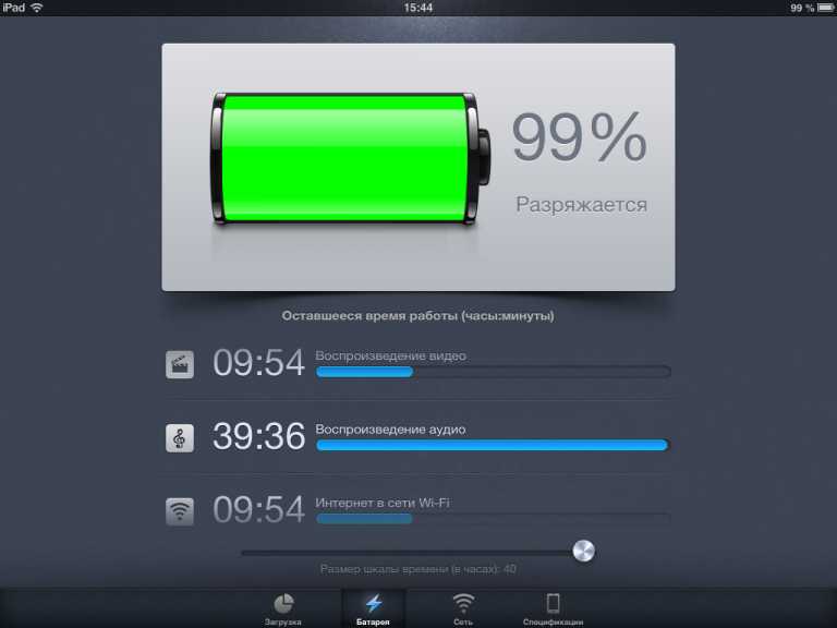 ActMonitor