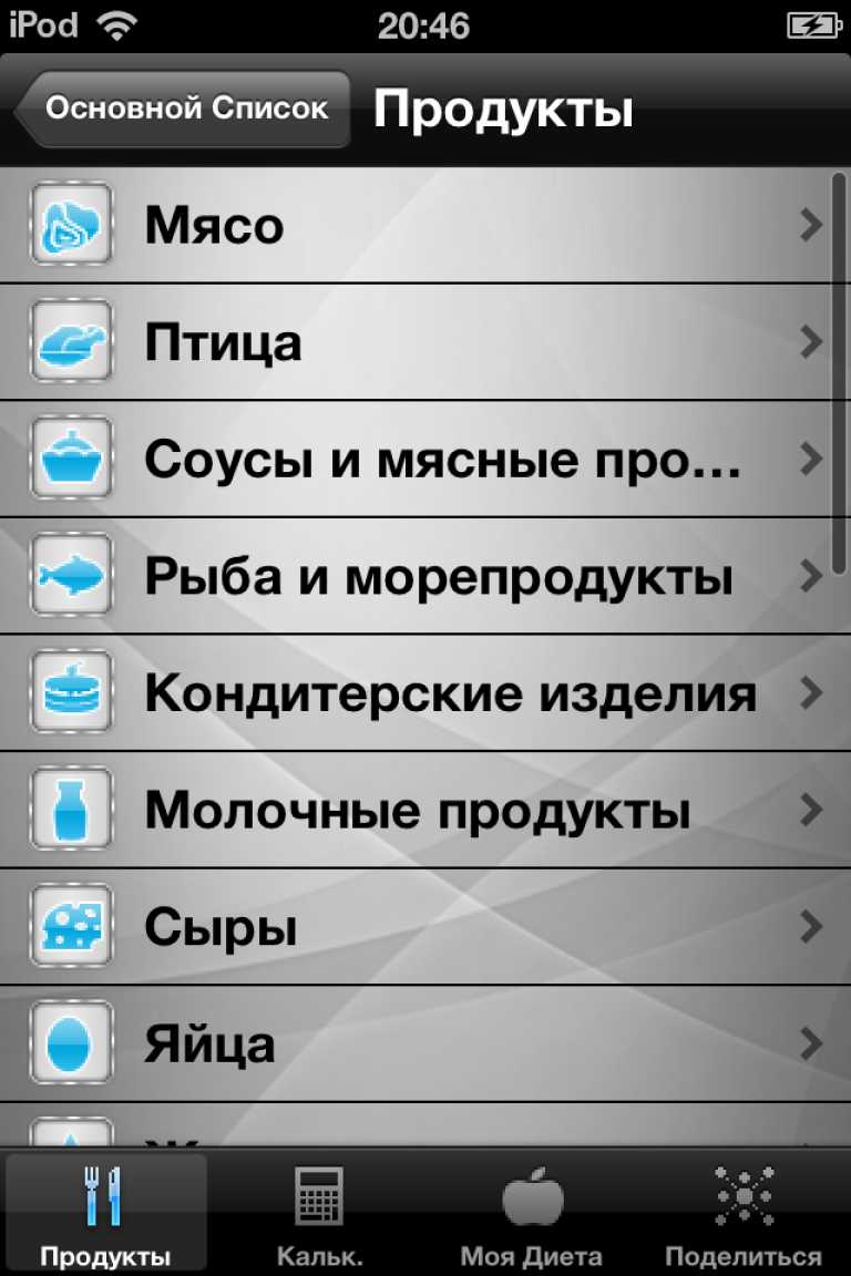 Diet & Calories Tracker PRO