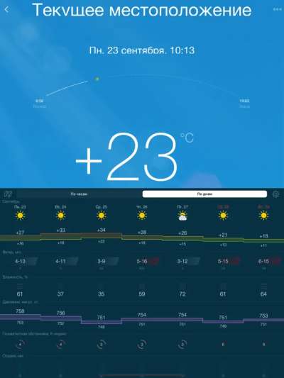 Gismeteo Lite
