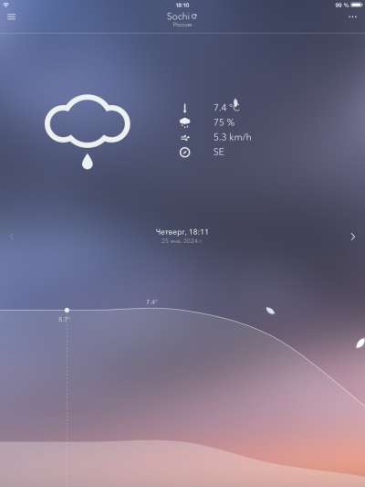 NiceWeather