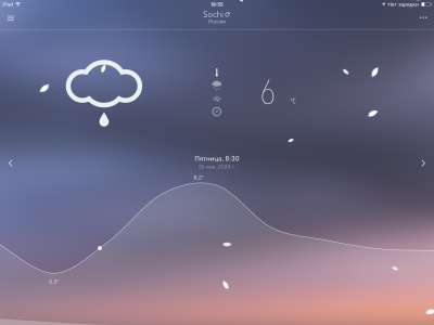 NiceWeather