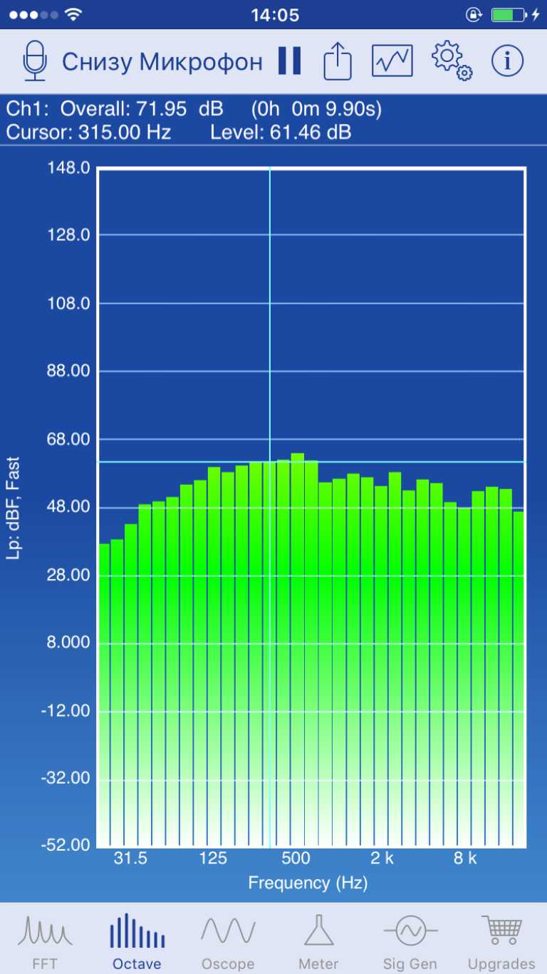 SignalScope Pro