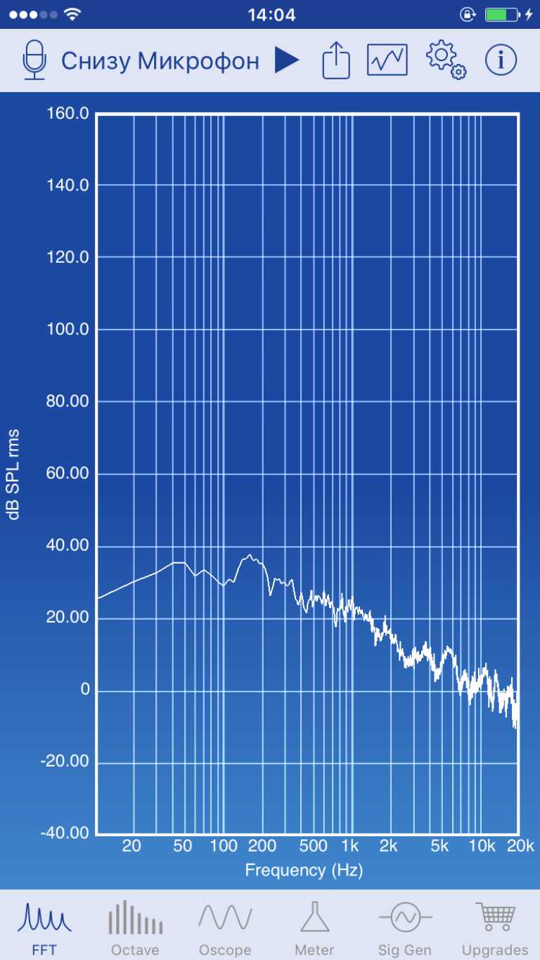 SignalScope Pro