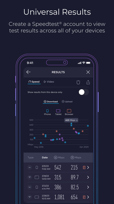 Speedtest