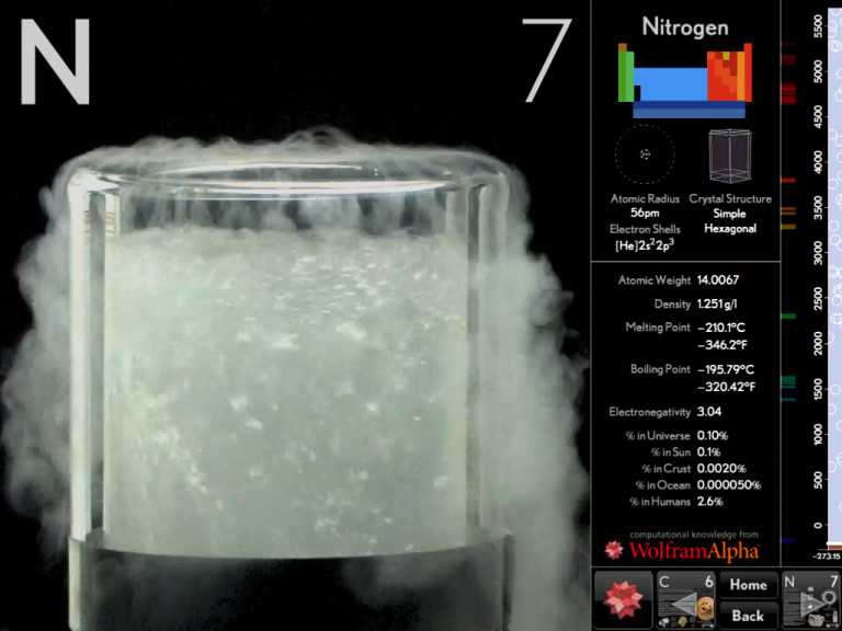 The Elements for iPad
