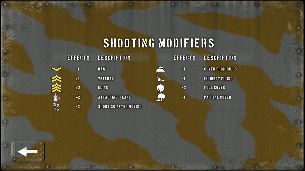 TANK BATTALION BLITZ