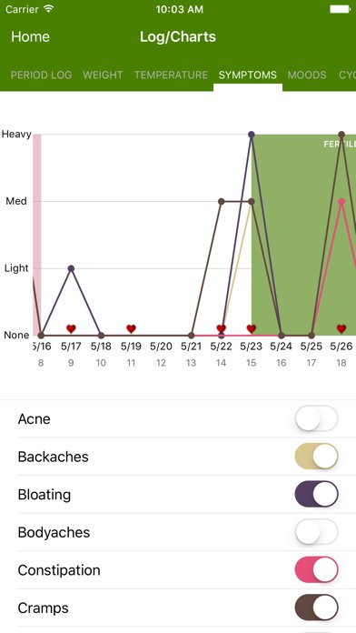 Period Tracker Deluxe