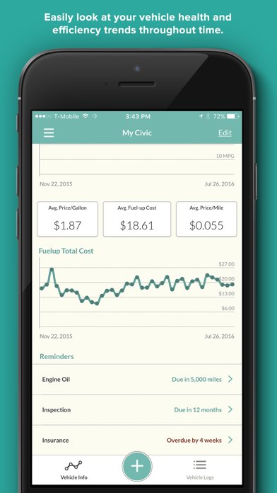 Gas Cubby • MPG & Car Maintenance