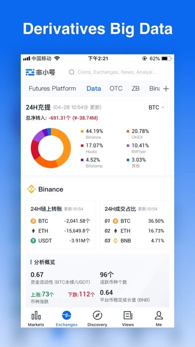 非小号行情